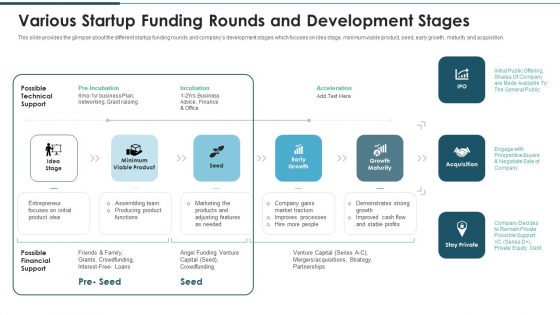 Investment Raising Pitch Deck Funds Allocation Various Startup Funding Rounds And Development Stages Themes PDF Investment Raising Pitch Deck Funds Allocation Various Startup Funding Rounds And Development Stages Themes PDF