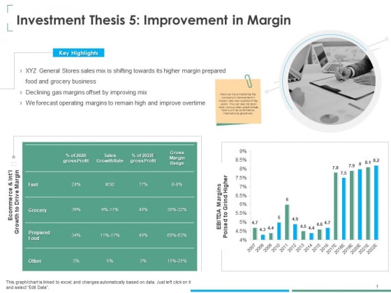 Investment Thesis Of Small Retail Business Investment Thesis 5 Improvement In Margin Demonstration PDF Investment Thesis Of Small Retail Business Investment Thesis 5 Improvement In Margin Demonstration PDF