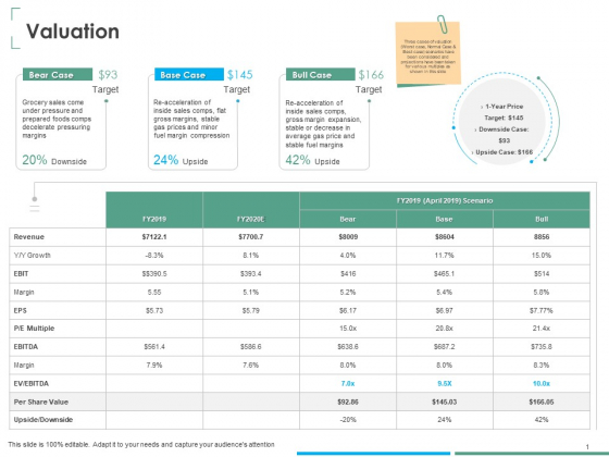 Investment Thesis Of Small Retail Business Valuation Ppt Pictures Portfolio PDF Investment Thesis Of Small Retail Business Valuation Ppt Pictures Portfolio PDF