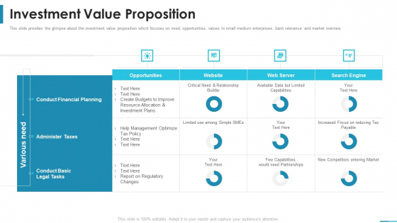 Investment Value Proposition Series B Round Venture Funding Ppt Professional Structure PDF