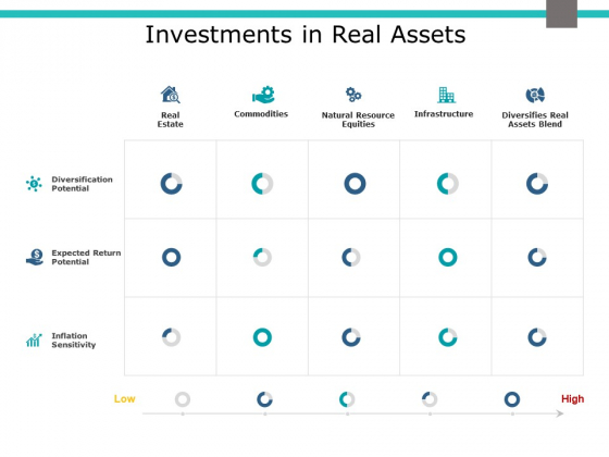 Investments In Real Assets Ppt PowerPoint Presentation Icon Portrait Investments In Real Assets Ppt PowerPoint Presentation Icon Portrait