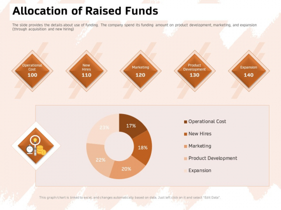Investor Deck For Capital Generation From Substitute Funding Options Allocation Of Raised Funds Demonstration PDF Investor Deck For Capital Generation From Substitute Funding Options Allocation Of Raised Funds Demonstration PDF