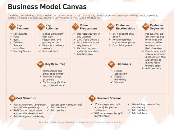 Investor Deck For Capital Generation From Substitute Funding Options Business Model Canvas Ppt PowerPoint Presentation Slides Designs Download PDF Investor Deck For Capital Generation From Substitute Funding Options Business Model Canvas Ppt PowerPoint Presentation Slides Designs Download PDF