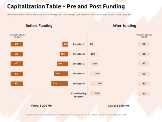 Investor Deck For Capital Generation From Substitute Funding Options Capitalization Table Pre And Post Funding Guidelines PDF Investor Deck For Capital Generation From Substitute Funding Options Capitalization Table Pre And Post Funding Guidelines PDF