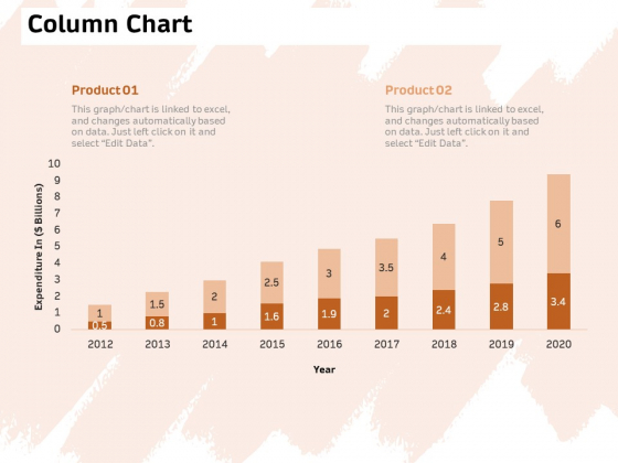 Investor Deck For Capital Generation From Substitute Funding Options Column Chart Ppt PowerPoint Presentation Infographics Background Image PDF Investor Deck For Capital Generation From Substitute Funding Options Column Chart Ppt PowerPoint Presentation Infographics Background Image PDF