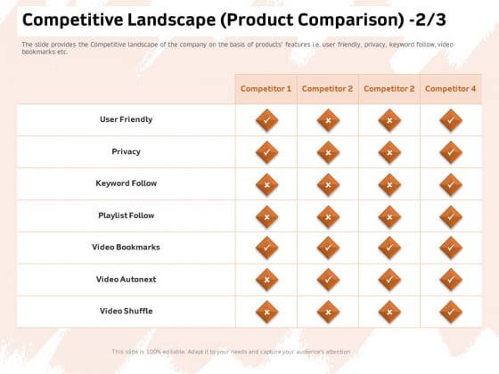 Investor Deck For Capital Generation From Substitute Funding Options Competitive Landscape Product Comparison Pictures PDF