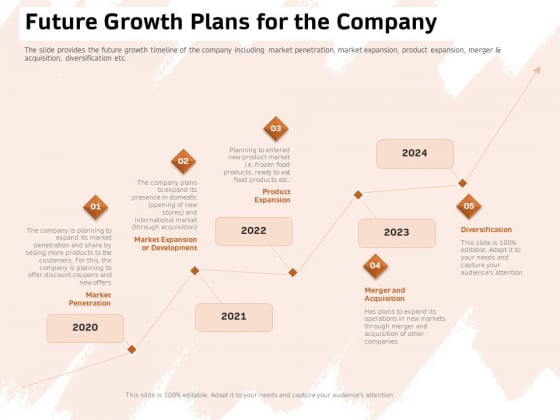 Investor Deck For Capital Generation From Substitute Funding Options Future Growth Plans For The Company Elements PDF Investor Deck For Capital Generation From Substitute Funding Options Future Growth Plans For The Company Elements PDF