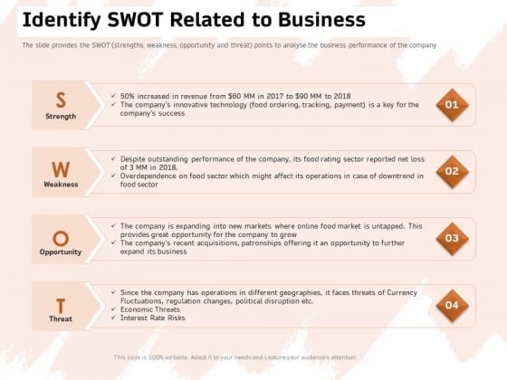 Investor Deck For Capital Generation From Substitute Funding Options Identify Swot Related To Business Microsoft PDF Investor Deck For Capital Generation From Substitute Funding Options Identify Swot Related To Business Microsoft PDF
