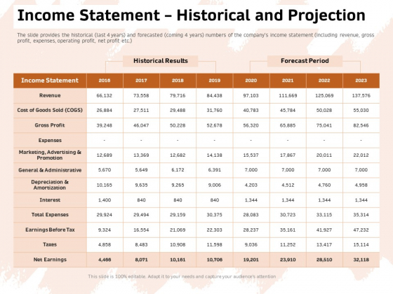 Investor Deck For Capital Generation From Substitute Funding Options Income Statement Historical And Projection Mockup PDF Investor Deck For Capital Generation From Substitute Funding Options Income Statement Historical And Projection Mockup PDF