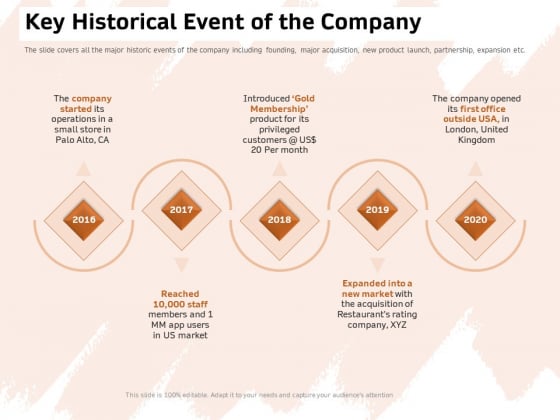 Investor Deck For Capital Generation From Substitute Funding Options Key Historical Event Of The Company Formats PDF Investor Deck For Capital Generation From Substitute Funding Options Key Historical Event Of The Company Formats PDF