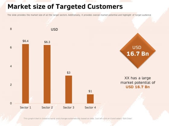 Investor Deck For Capital Generation From Substitute Funding Options Market Size Of Targeted Customers Rules PDF Investor Deck For Capital Generation From Substitute Funding Options Market Size Of Targeted Customers Rules PDF