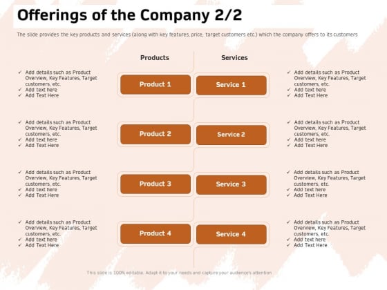 Investor Deck For Capital Generation From Substitute Funding Options Offerings Of The Company Customers Inspiration PDF Investor Deck For Capital Generation From Substitute Funding Options Offerings Of The Company Customers Inspiration PDF