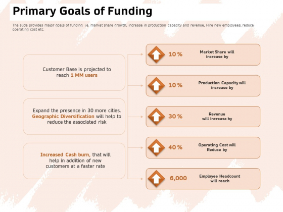 Investor Deck For Capital Generation From Substitute Funding Options Primary Goals Of Funding Rules PDF Investor Deck For Capital Generation From Substitute Funding Options Primary Goals Of Funding Rules PDF