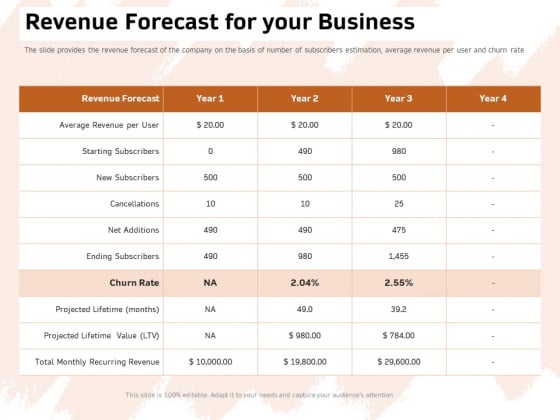 Investor Deck For Capital Generation From Substitute Funding Options Revenue Forecast For Your Business Inspiration PDF Investor Deck For Capital Generation From Substitute Funding Options Revenue Forecast For Your Business Inspiration PDF