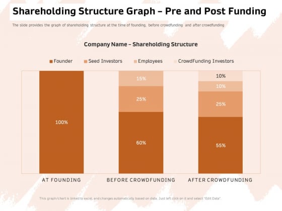 Investor Deck For Capital Generation From Substitute Funding Options Shareholding Structure Graph Pre And Post Funding Template PDF Investor Deck For Capital Generation From Substitute Funding Options Shareholding Structure Graph Pre And Post Funding Template PDF