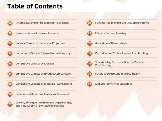 Investor Deck For Capital Generation From Substitute Funding Options Table Of Contents Business Ppt PowerPoint Presentation Model Vector PDF Investor Deck For Capital Generation From Substitute Funding Options Table Of Contents Business Ppt PowerPoint Presentation Model Vector PDF