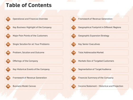 Investor Deck For Capital Generation From Substitute Funding Options Table Of Contents Ppt PowerPoint Presentation Ideas Graphics Template PDF Investor Deck For Capital Generation From Substitute Funding Options Table Of Contents Ppt PowerPoint Presentation Ideas Graphics Template PDF