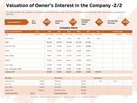 Investor Deck For Capital Generation From Substitute Funding Options Valuation Of Owners Interest In The Company Equity Summary PDF Investor Deck For Capital Generation From Substitute Funding Options Valuation Of Owners Interest In The Company Equity Summary PDF