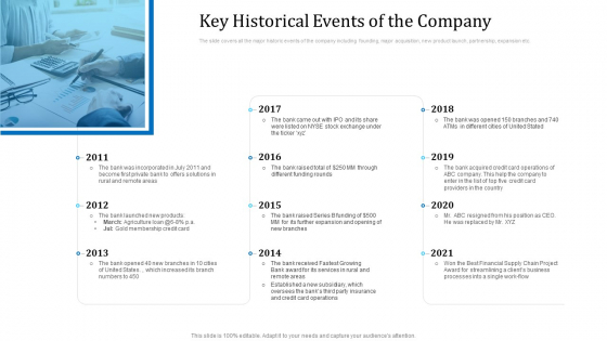 Investor Deck For Procuring Funds From Money Market Key Historical Events Of The Company Introduction PDF Investor Deck For Procuring Funds From Money Market Key Historical Events Of The Company Introduction PDF