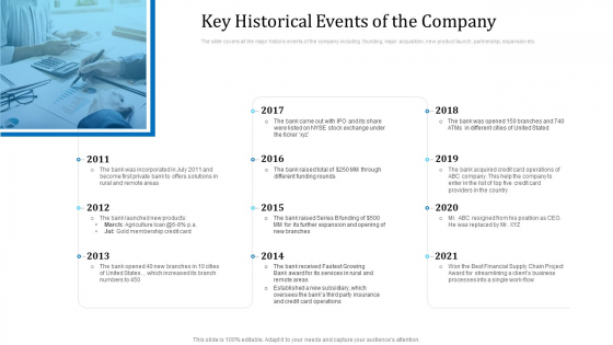 Investor Deck For Procuring Funds From Money Market Key Historical Events Of The Company Summary PDF