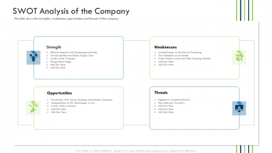 Investor Deck Procure Funds Bridging Loan Swot Analysis Of The Company Pictures PDF Investor Deck Procure Funds Bridging Loan Swot Analysis Of The Company Pictures PDF