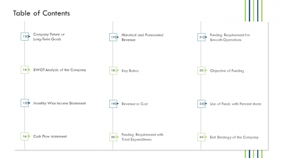 Investor Deck Procure Funds Bridging Loan Table Of Contents Cost Ppt Show Deck PDF Investor Deck Procure Funds Bridging Loan Table Of Contents Cost Ppt Show Deck PDF