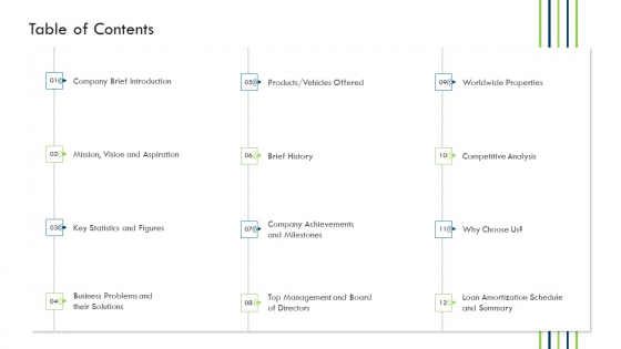 Investor Deck Procure Funds Bridging Loan Table Of Contents Ppt Slides Grid PDF Investor Deck Procure Funds Bridging Loan Table Of Contents Ppt Slides Grid PDF