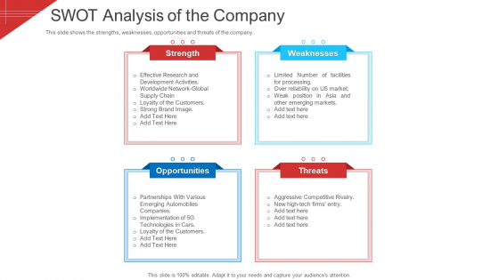 Investor Deck To Arrange Funds From Short Term Loan Swot Analysis Of The Company Introduction PDF Investor Deck To Arrange Funds From Short Term Loan Swot Analysis Of The Company Introduction PDF