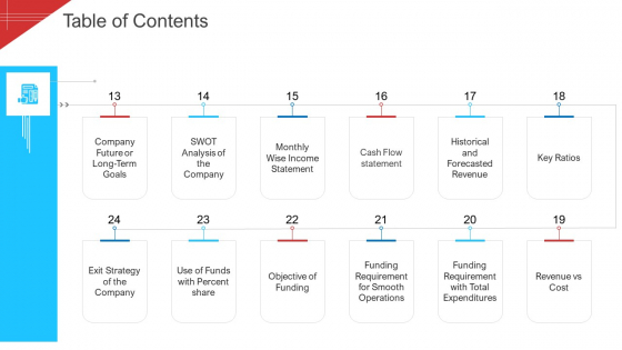 Investor Deck To Arrange Funds From Short Term Loan Table Of Contents Analysis Elements PDF Investor Deck To Arrange Funds From Short Term Loan Table Of Contents Analysis Elements PDF