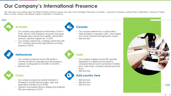 Investor Deck To Increase Grant Funds From Public Corporation Our Companys International Presence Rules PDF Investor Deck To Increase Grant Funds From Public Corporation Our Companys International Presence Rules PDF
