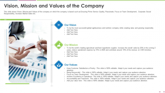 Investor Deck To Increase Grant Funds From Public Corporation Vision Mission And Values Of The Company Information PDF Investor Deck To Increase Grant Funds From Public Corporation Vision Mission And Values Of The Company Information PDF