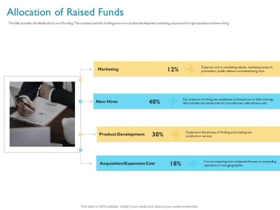 Investor Funding Deck For Hybrid Financing Allocation Of Raised Funds Ppt Outline Aids PDF Investor Funding Deck For Hybrid Financing Allocation Of Raised Funds Ppt Outline Aids PDF