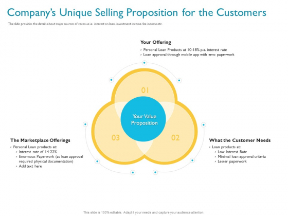 Investor Funding Deck For Hybrid Financing Companys Unique Selling Proposition For The Customers Ppt Gallery Layout Ideas PDF