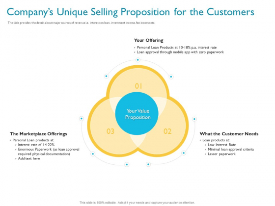 Investor Funding Deck For Hybrid Financing Companys Unique Selling Proposition For The Customers Ppt Gallery Layout Ideas PDF Investor Funding Deck For Hybrid Financing Companys Unique Selling Proposition For The Customers Ppt Gallery Layout Ideas PDF