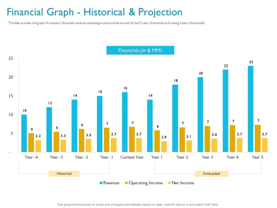 Investor Funding Deck For Hybrid Financing Financial Graph Historical And Projection Ppt Layouts Slides PDF Investor Funding Deck For Hybrid Financing Financial Graph Historical And Projection Ppt Layouts Slides PDF
