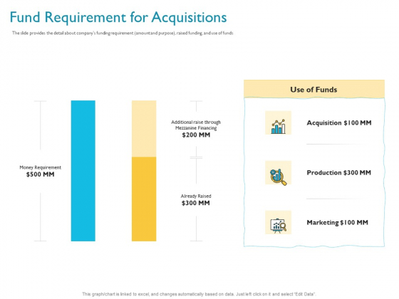 Investor Funding Deck For Hybrid Financing Fund Requirement For Acquisitions Ppt Layouts File Formats PDF Investor Funding Deck For Hybrid Financing Fund Requirement For Acquisitions Ppt Layouts File Formats PDF