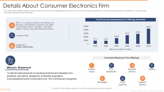 Investor Funding Elevator Pitch Deck User Details About Consumer Electronics Firm Themes PDF Investor Funding Elevator Pitch Deck User Details About Consumer Electronics Firm Themes PDF