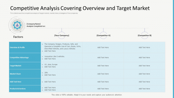Investor Gap Financing Competitive Analysis Covering Overview And Target Market Diagrams PDF