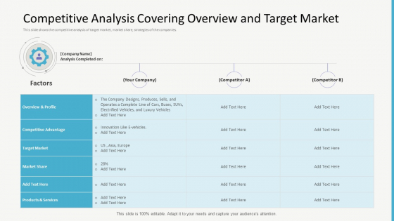 Investor Gap Financing Competitive Analysis Covering Overview And Target Market Diagrams PDF Investor Gap Financing Competitive Analysis Covering Overview And Target Market Diagrams PDF