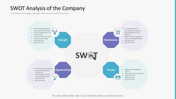 Investor Gap Financing Swot Analysis Of The Company Guidelines PDF Investor Gap Financing Swot Analysis Of The Company Guidelines PDF