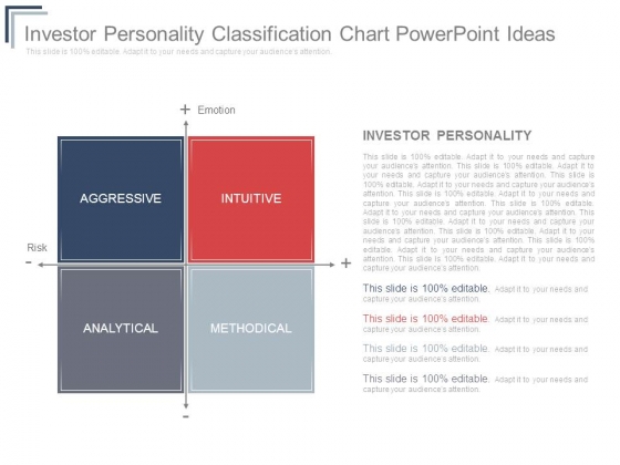Investor Personality Classification Chart Powerpoint Ideas Investor Personality Classification Chart Powerpoint Ideas