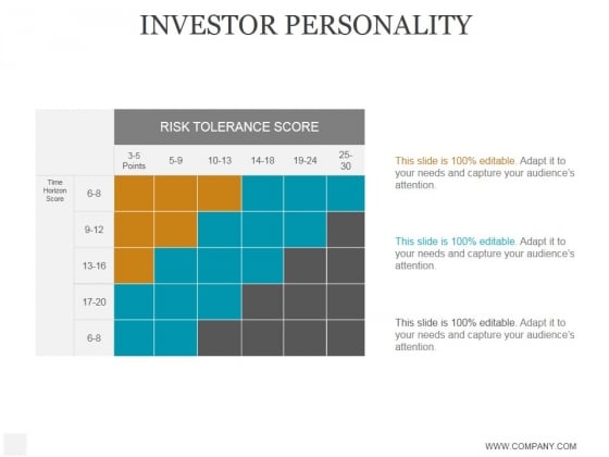 Investor Personality Ppt PowerPoint Presentation Diagrams Investor Personality Ppt PowerPoint Presentation Diagrams