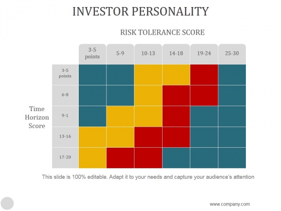 Investor Personality Ppt PowerPoint Presentation Good Investor Personality Ppt PowerPoint Presentation Good