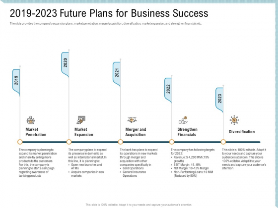 Investor Pitch Deck Collect Capital Financial Market 2019 2023 Future Plans For Business Success Designs PDF Investor Pitch Deck Collect Capital Financial Market 2019 2023 Future Plans For Business Success Designs PDF