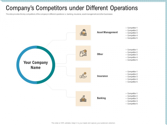 Investor Pitch Deck Collect Capital Financial Market Companys Competitors Under Different Operations Sample PDF Investor Pitch Deck Collect Capital Financial Market Companys Competitors Under Different Operations Sample PDF