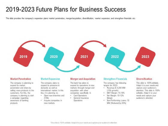 Investor Pitch Deck Collect Funding Spot Market 2019 To 2023 Future Plans For Business Success Designs PDF Investor Pitch Deck Collect Funding Spot Market 2019 To 2023 Future Plans For Business Success Designs PDF
