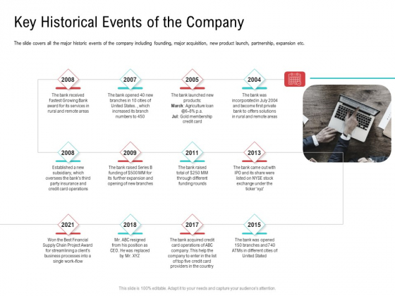 Investor Pitch Deck Collect Funding Spot Market Key Historical Events Of The Company Topics PDF Investor Pitch Deck Collect Funding Spot Market Key Historical Events Of The Company Topics PDF