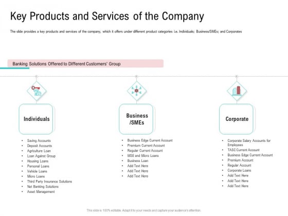 Investor Pitch Deck Collect Funding Spot Market Key Products And Services Of The Company Professional PDF Investor Pitch Deck Collect Funding Spot Market Key Products And Services Of The Company Professional PDF