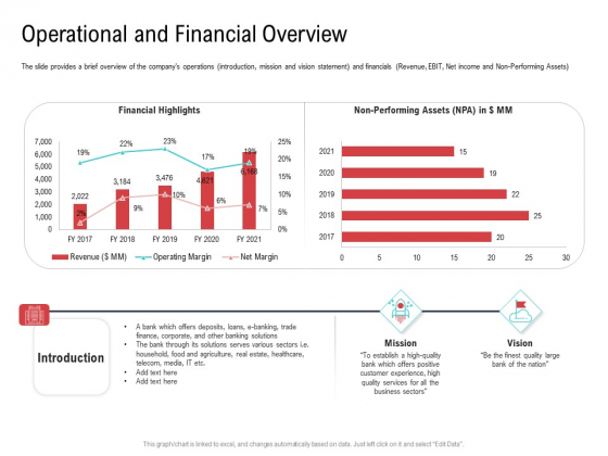 Investor Pitch Deck Collect Funding Spot Market Operational And Financial Overview Sample PDF Investor Pitch Deck Collect Funding Spot Market Operational And Financial Overview Sample PDF