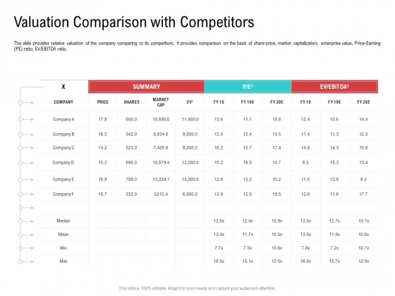 Investor Pitch Deck Collect Funding Spot Market Valuation Comparison With Competitors Sample PDF Investor Pitch Deck Collect Funding Spot Market Valuation Comparison With Competitors Sample PDF